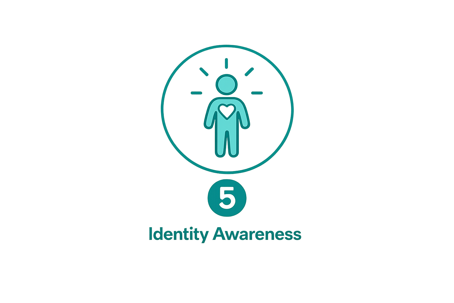 Identity Awareness — Stage 5 of the 5 Awareness Stages in the Weight Permanence Training™